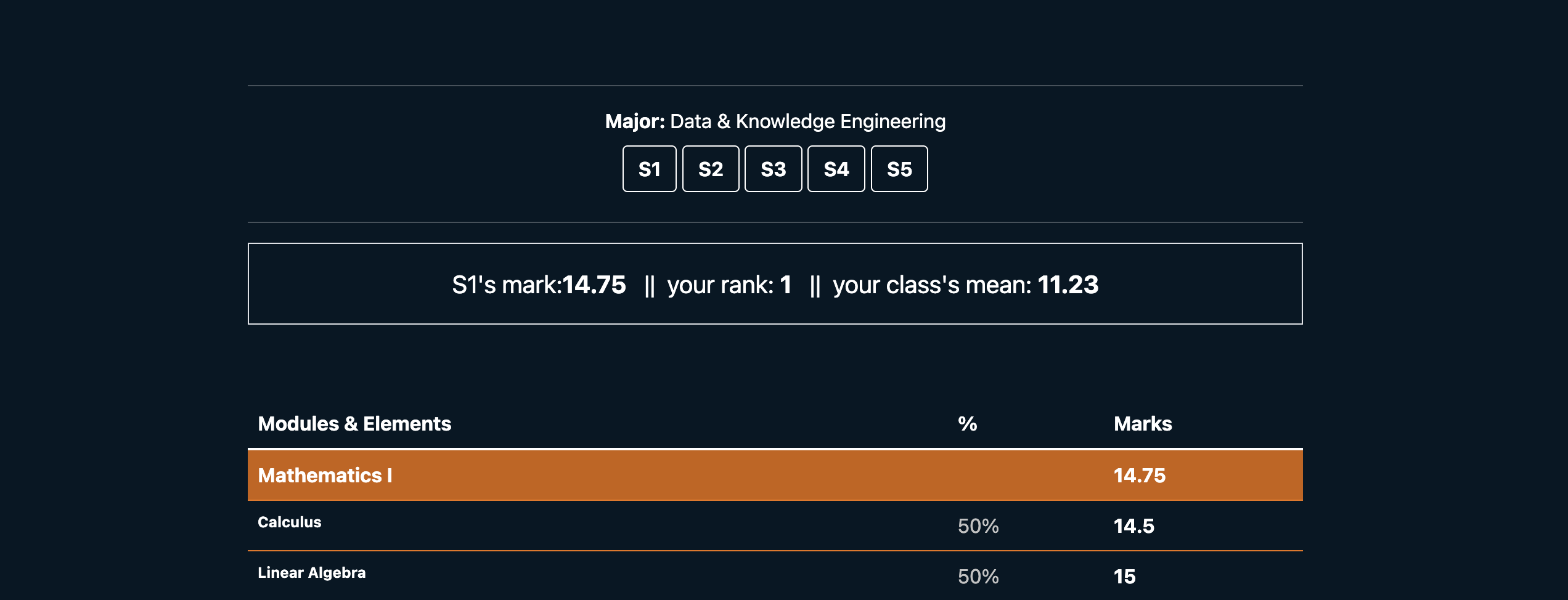 Student Grade View